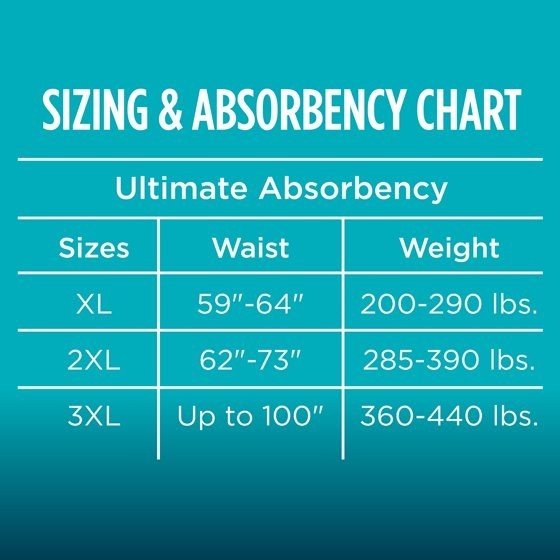 Assurance Unisex Incontinence Briefs with Tabs XL 60 Count Pack