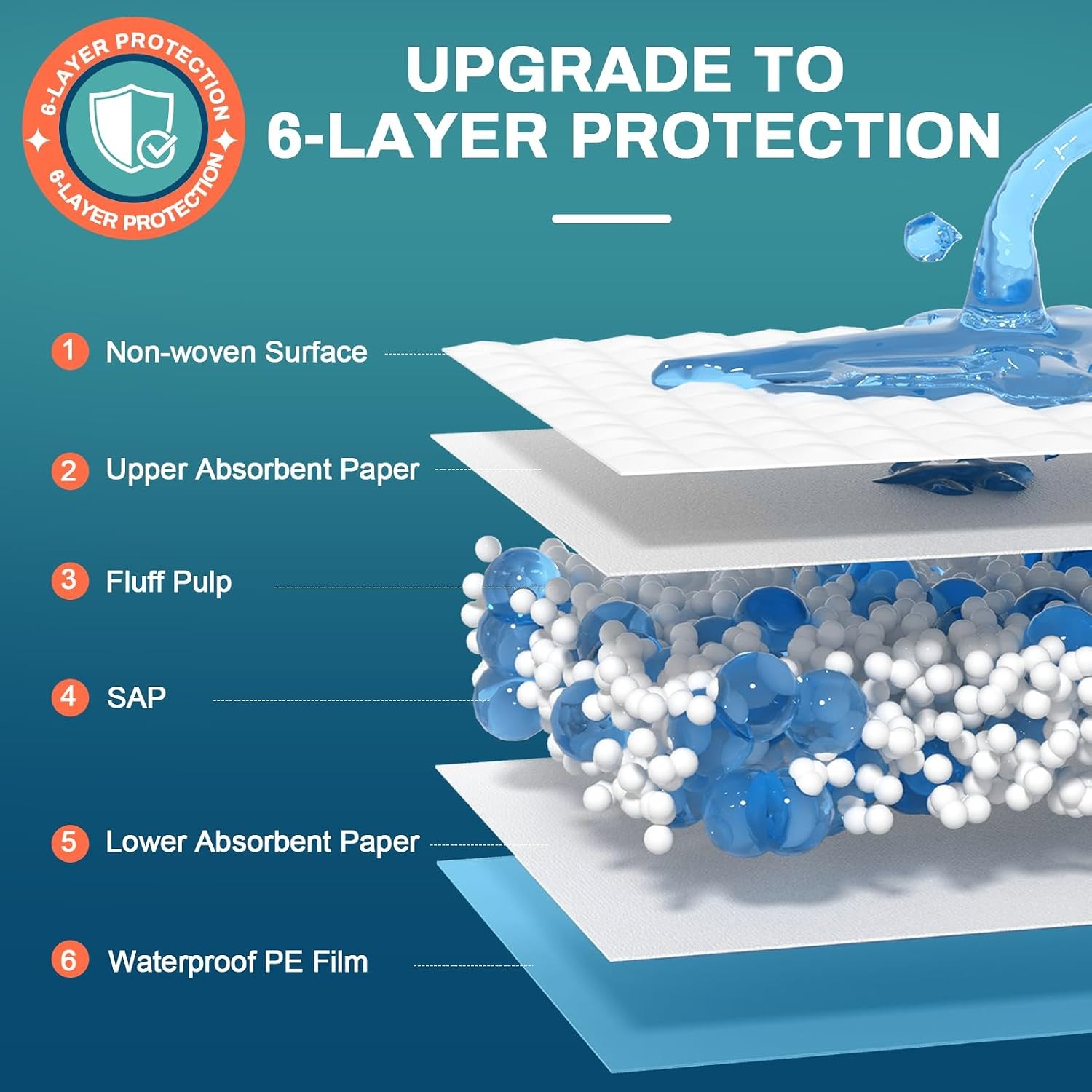 Disposable Bed Pads 30×36 Extra Large Super Absorbency 100 Count for Adults