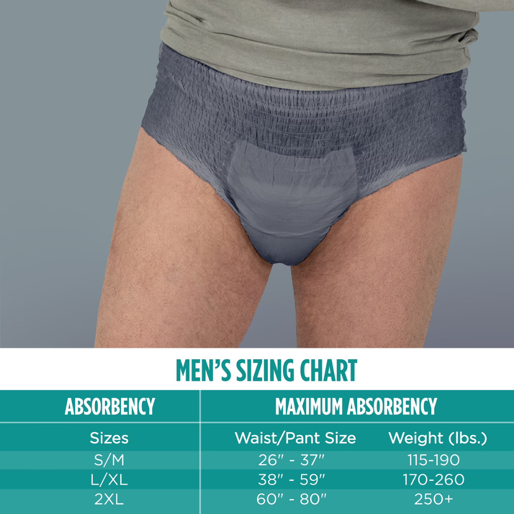 Assurance Men’s Incontinence Underwear, S/M, Maximum Absorbency, 72 Ct (2 Pack)