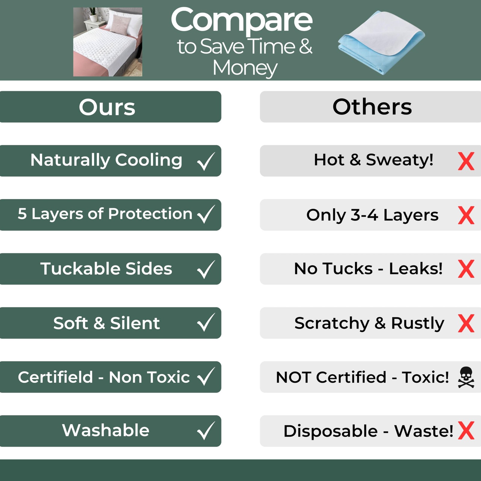 Hygge Sheets®️ Organic Washable Incontinence Bed Pads with Tucks – 100% Water…