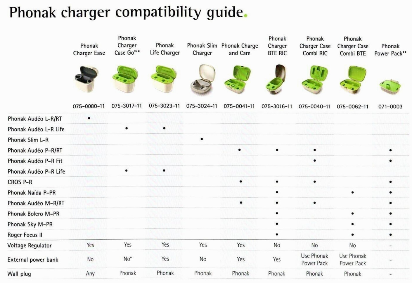 Phonak Charger Case Ease for Audeo L-R and RT 075-0080-11 No Charging Cord