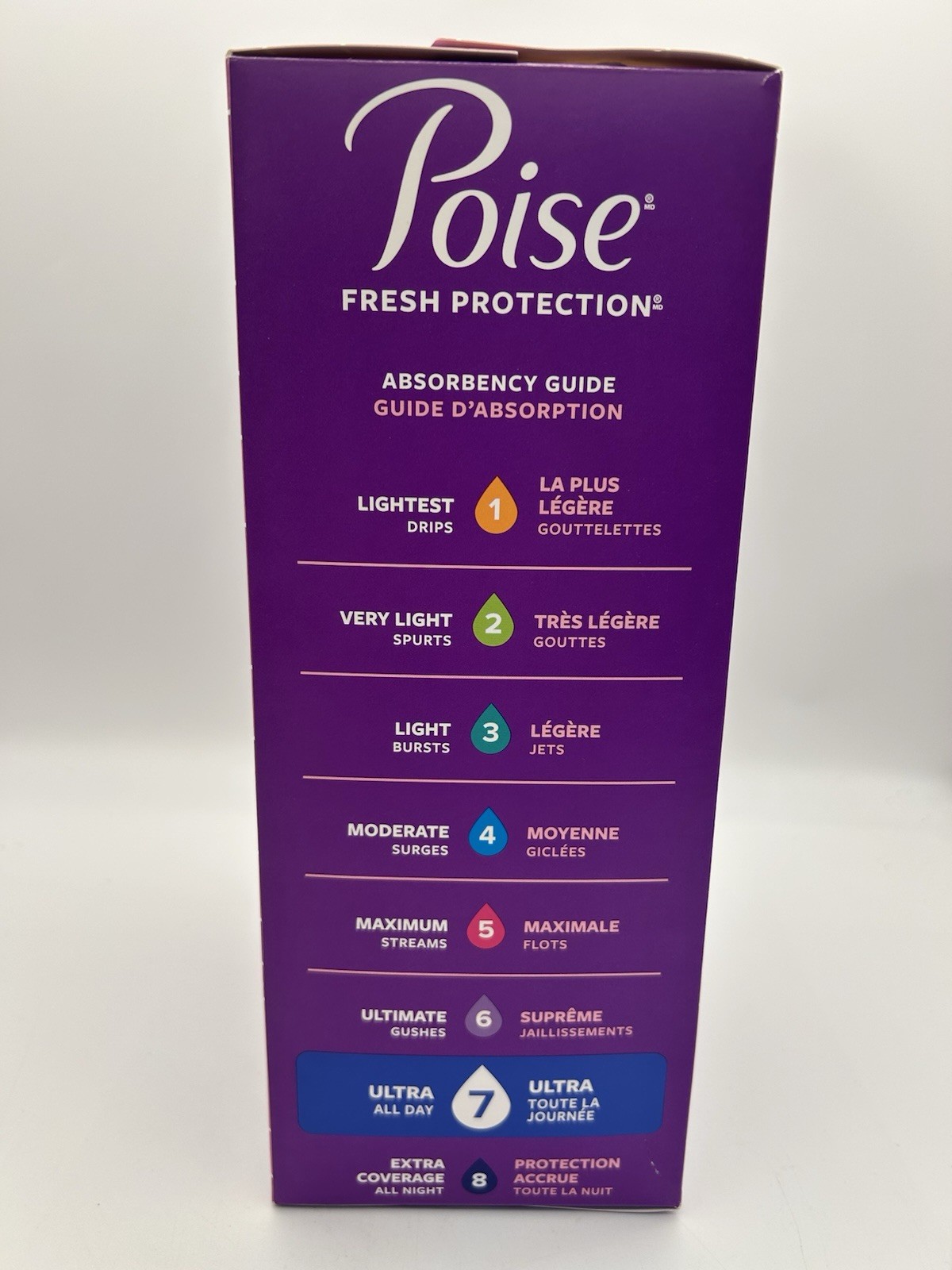 Brand NEW Poise Pads Ultrathin #7 Ultra absorbent Long 22 pads Gush Protect zone