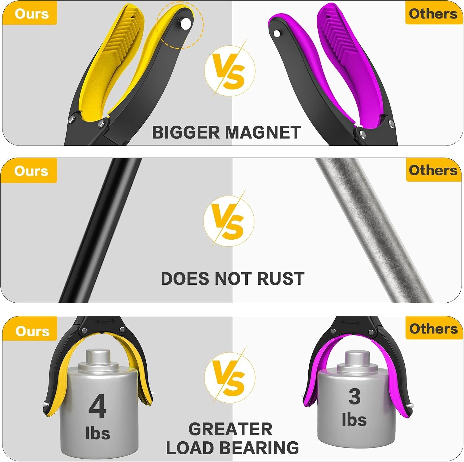 44in Foldable Reacher Grabber Tool Magnetic 360 Rotating 4in Jaw