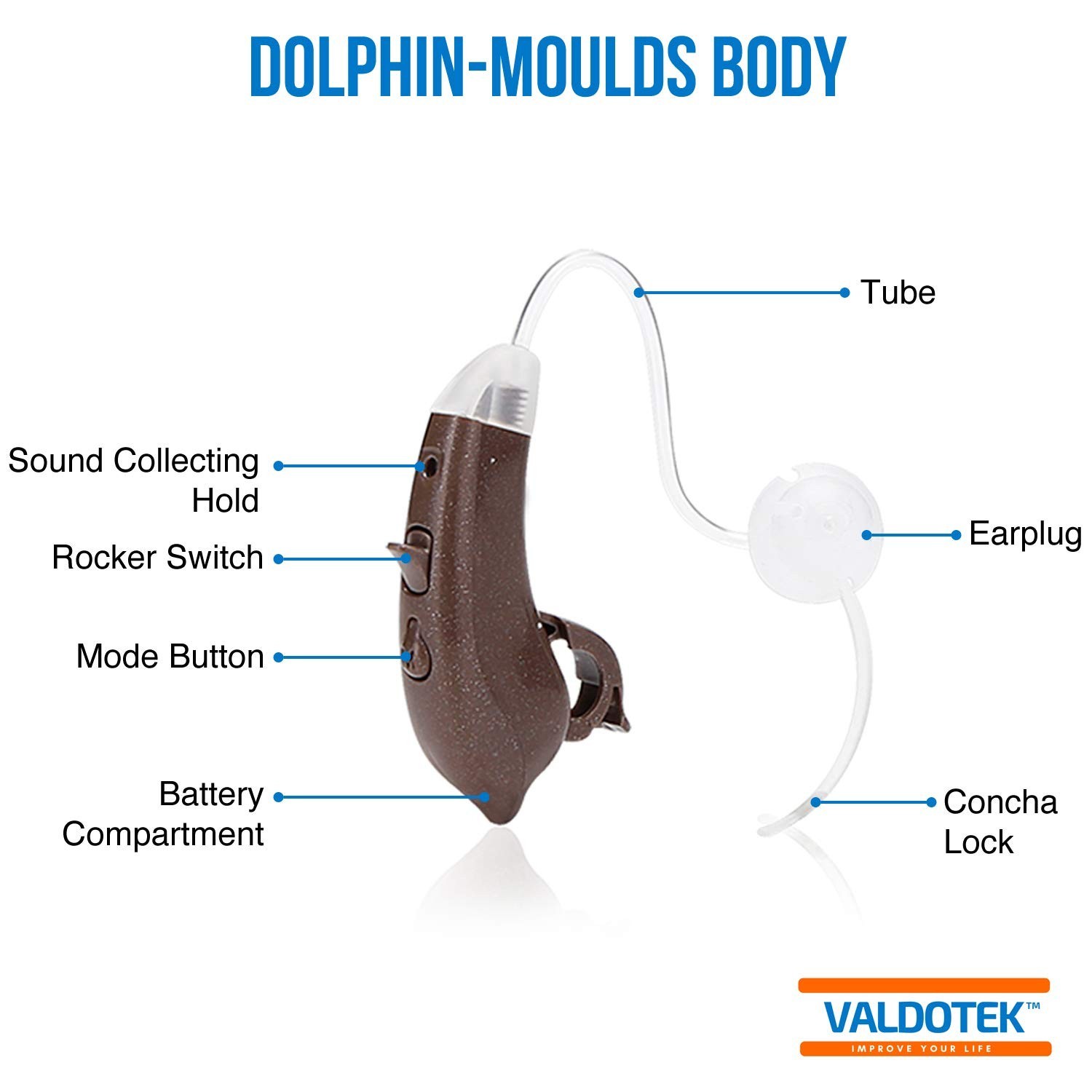Valdotek Hearing Amplifier BTE Behind The Ear High Quality Sound Aid Digital