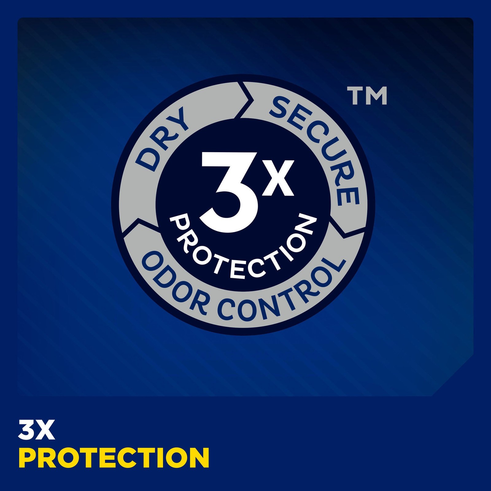 TENA Protective Disposable Underwear Male Men Small Medium – 64 Ct