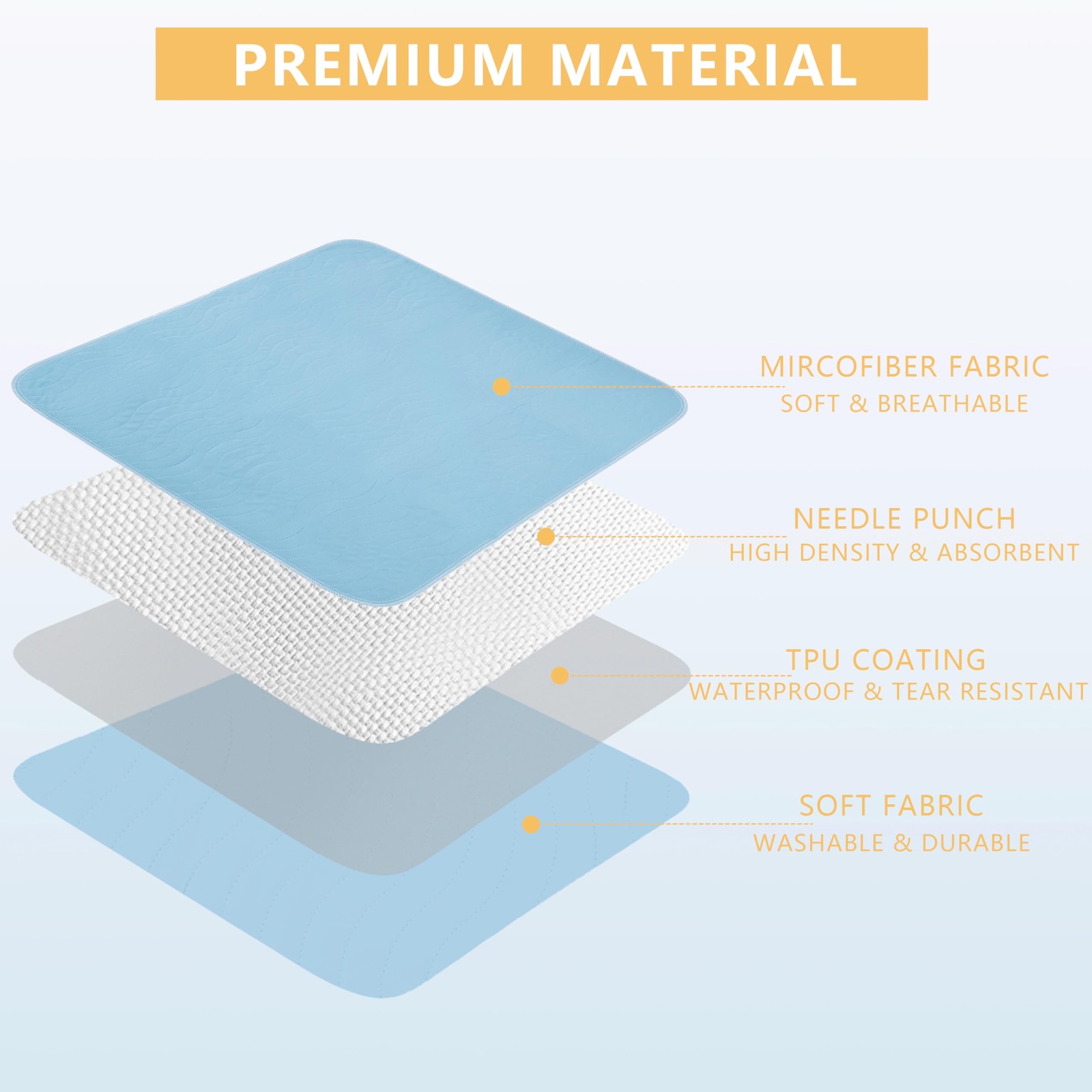 2 PCS Washable Underpads 34×52 Inch Incontinence Reusable Waterproof Bed Pads