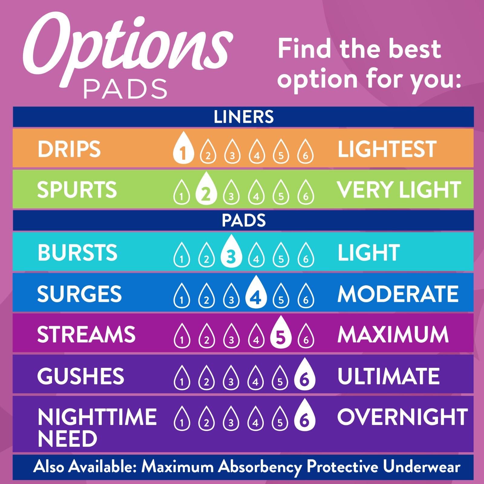 Equate Options Women’s Incontinence Pads Light Regular Unscented 272 Ct (8x 34)