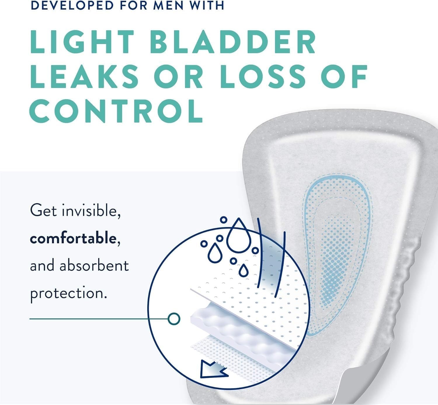 Daily Male Guards Bladder Control Pad, Incont., 12-1/2 in, 14 ct | Disposable…