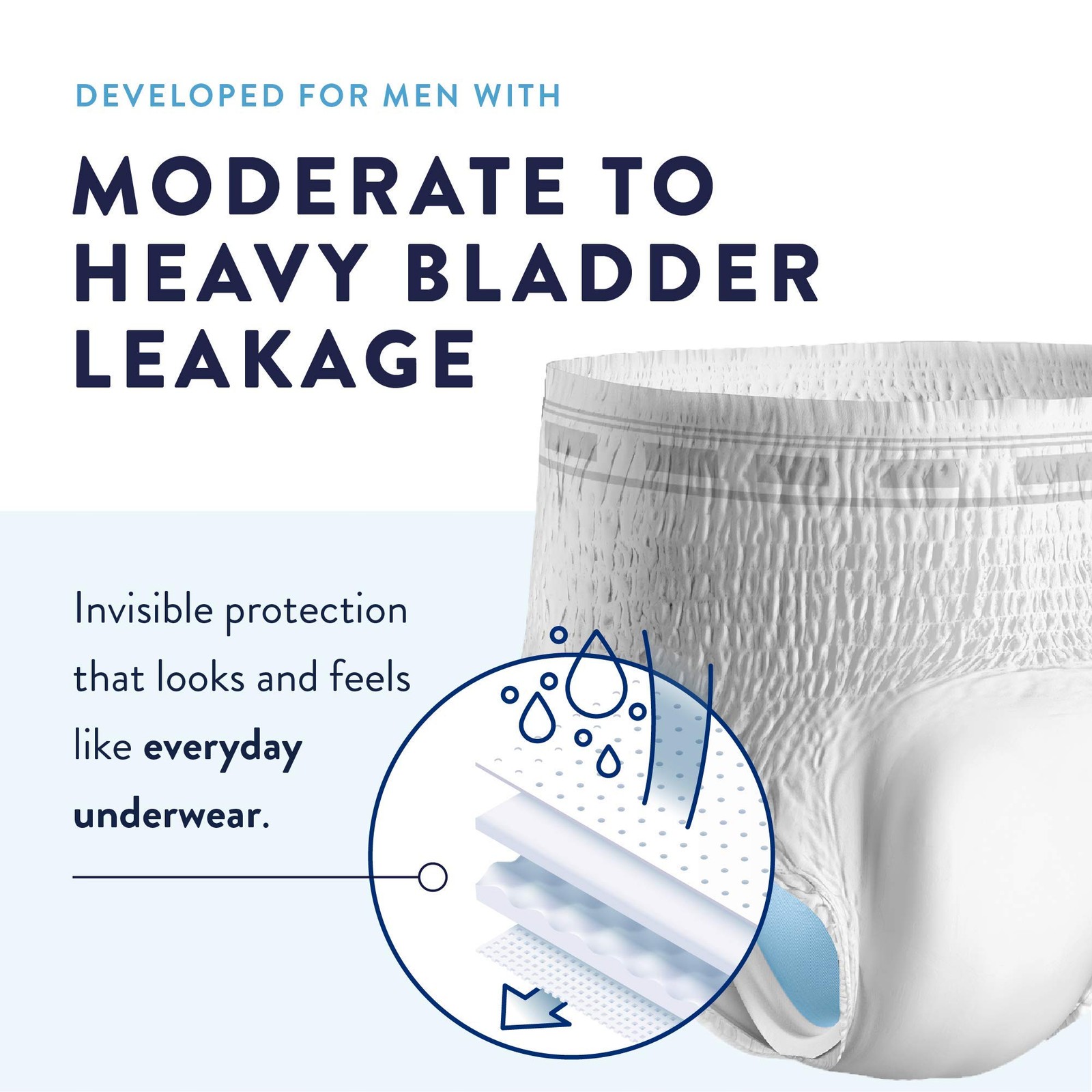 Prevail Incontinence Protective Underwear for Men, Maximum Absorbency, Large,…