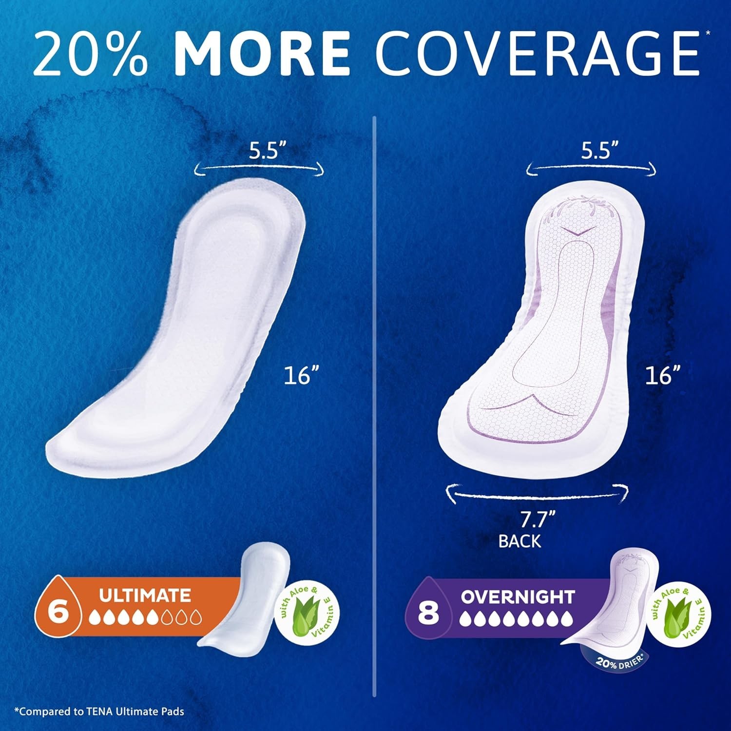 Overnight Incontinence Pads for Women, Extra Coverage, 48 Count, Soft and Gentle