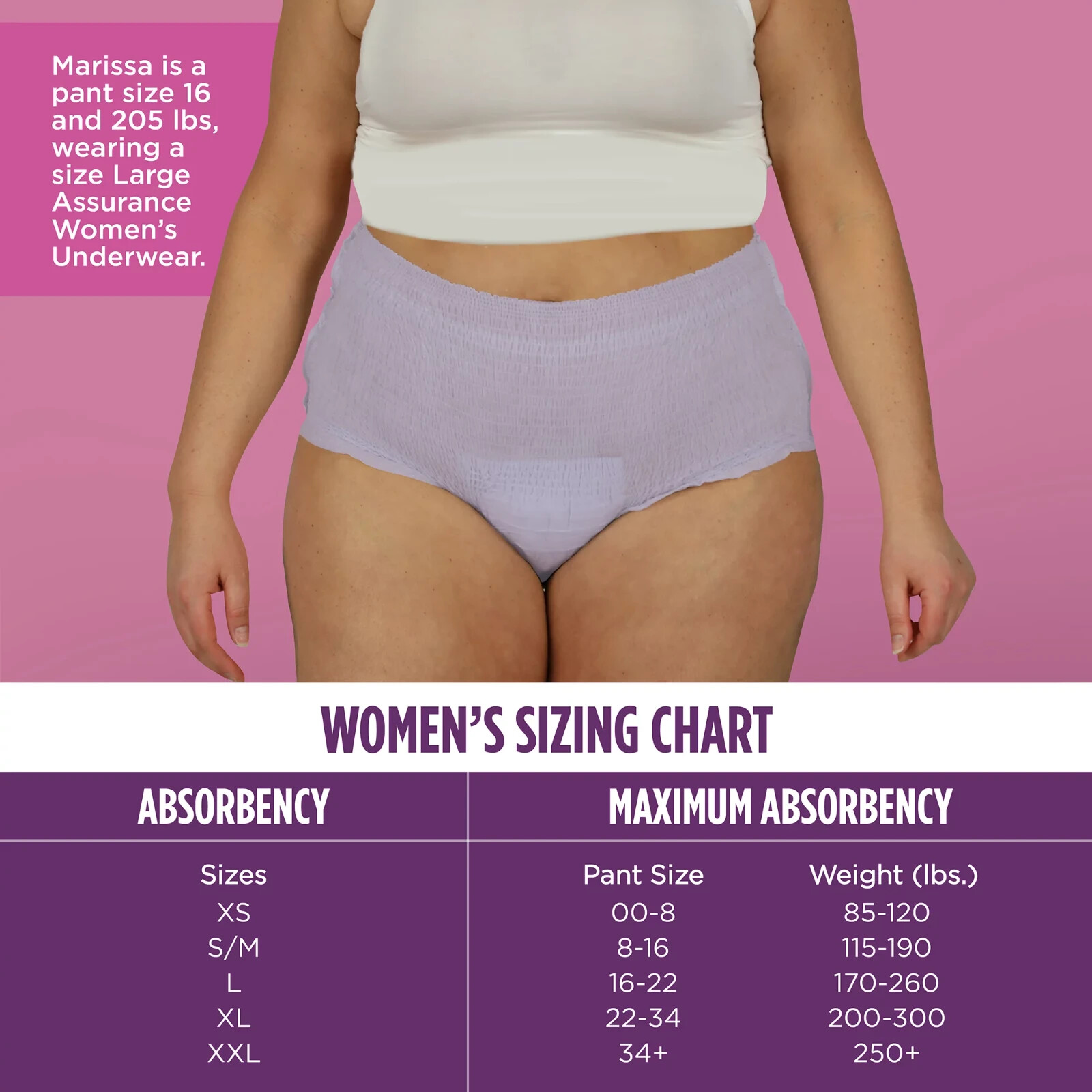 108 Count Assurance Incontinence Underwear Women Max Size Large Pant Size 16-22