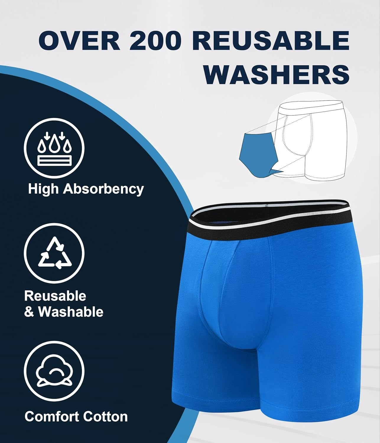 3 Pack SUNCHIRI Men’s Incontinence Underwear 2X-LARGE Black Cotton Reusable