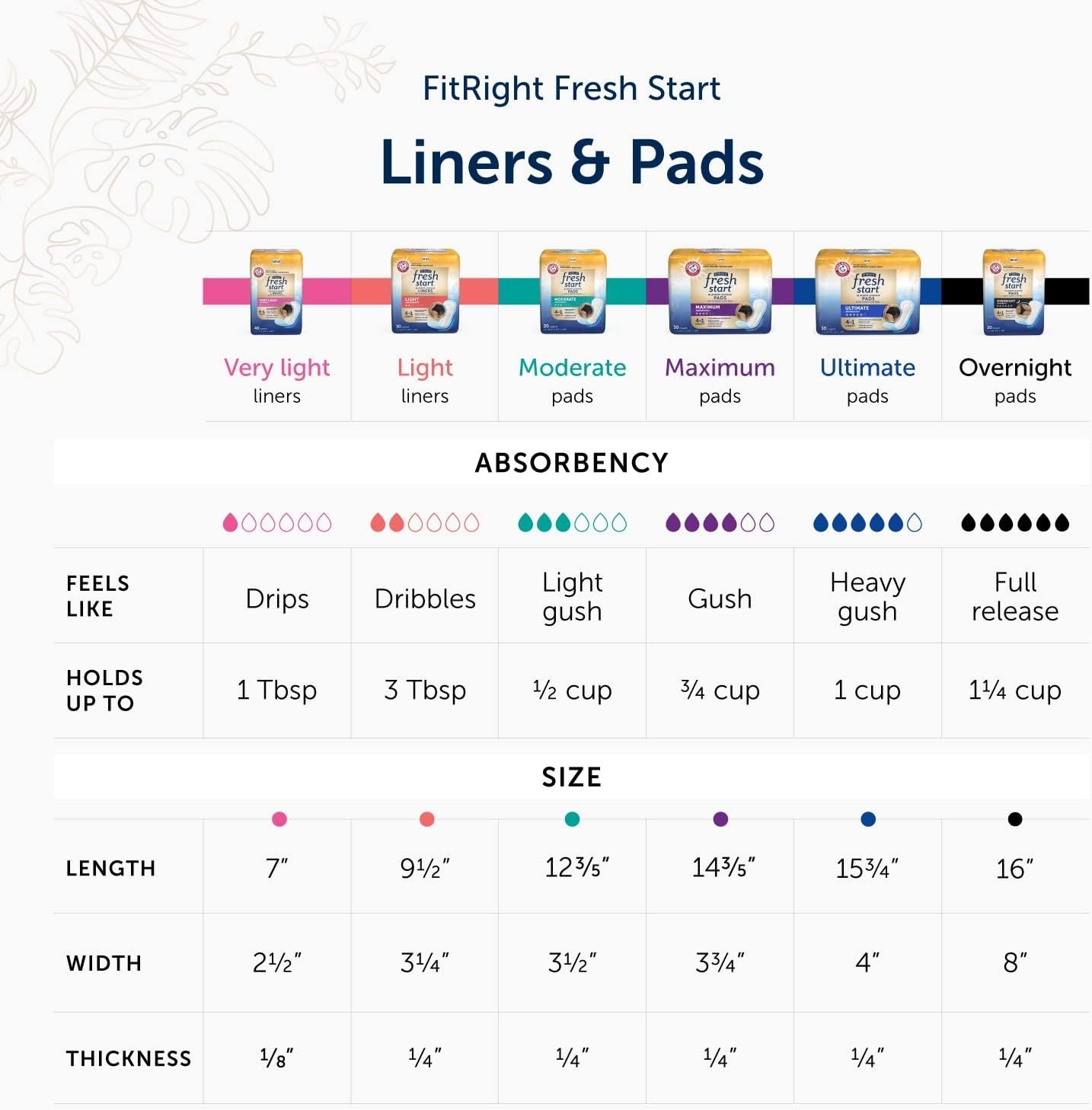 FitRight Women’s Disposable Pads – Maximum Absorbency & Odor Control, 30 Count