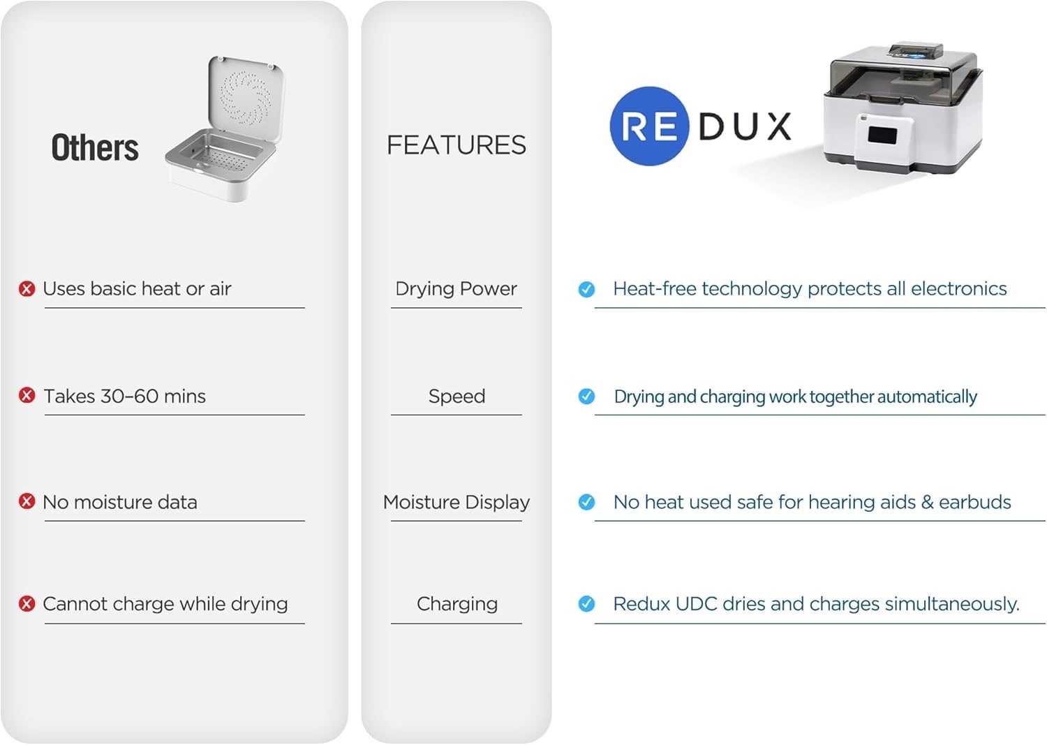 Hearing Aid Dryer / Dehumidifier / Charger – Heatless Drying & Quiet Operation
