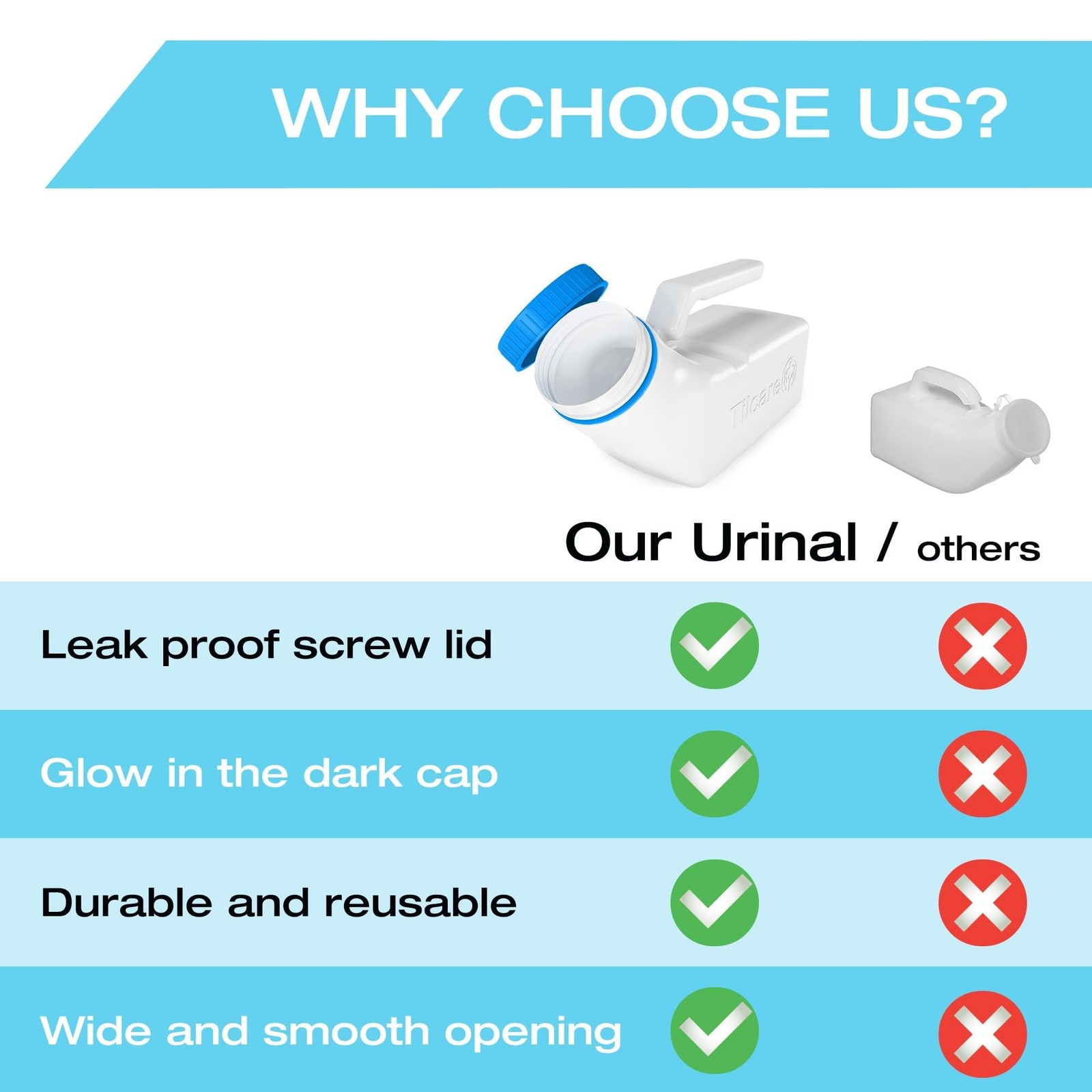 Urinals for Men Glow in The Dark Lid by Tilcare (2 Pack) 32oz/1000mL Thick
