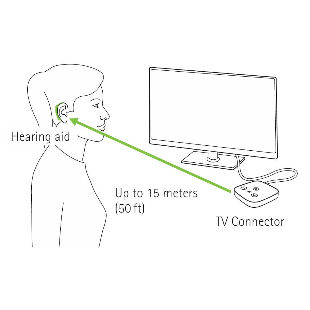 Phonak TV Connector (Customer Return – Open/Damaged Box)