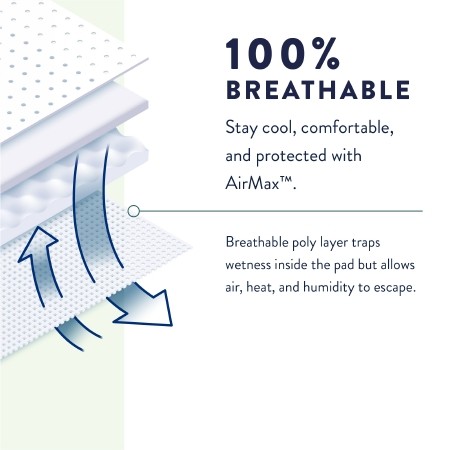 Prevail Overnight Underwear S/M Heavy Absorbency Pull On w/ Tear