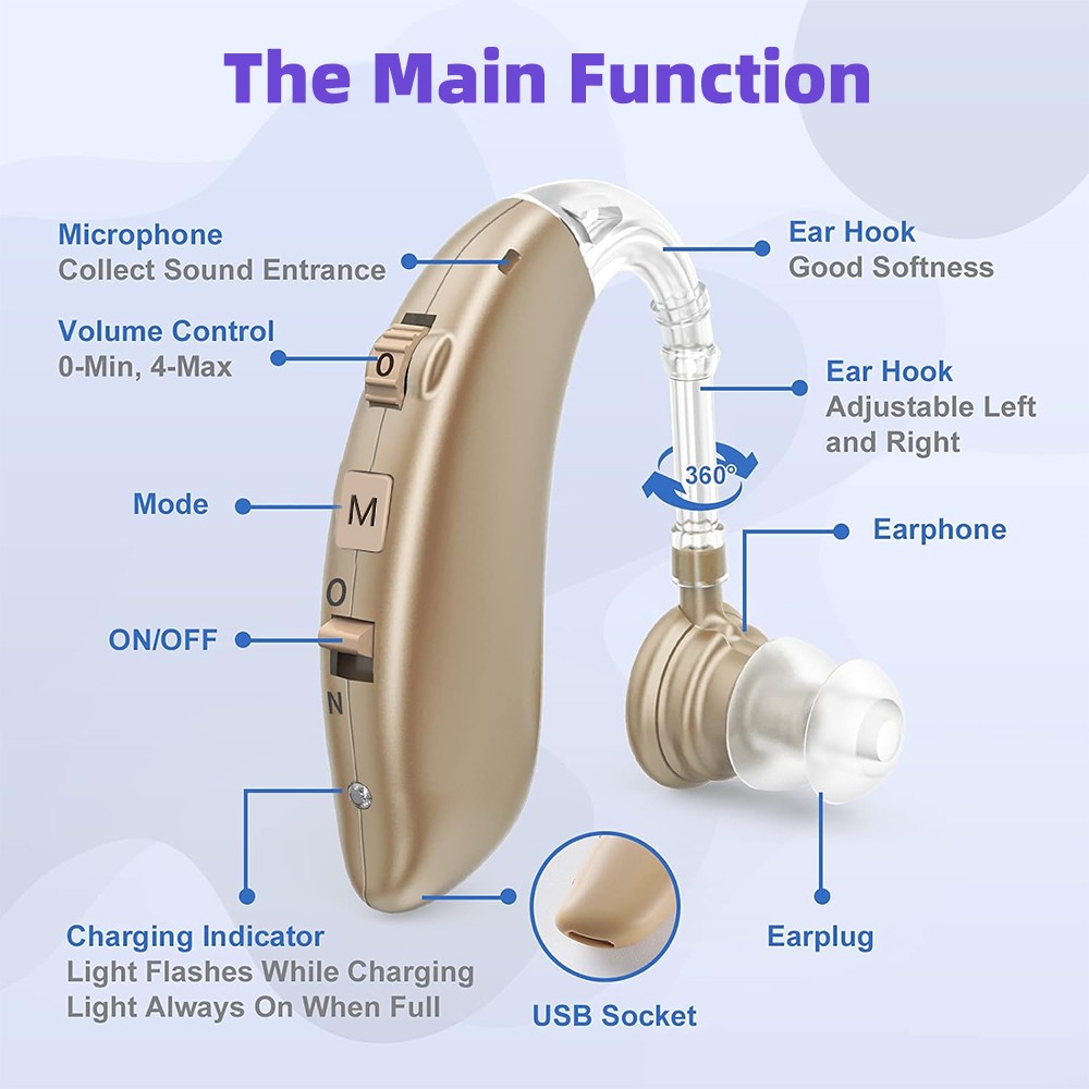 1 Pair Of Digital Hearing Aid Severe Loss Rechargeable Invisible BTE Ear Aids