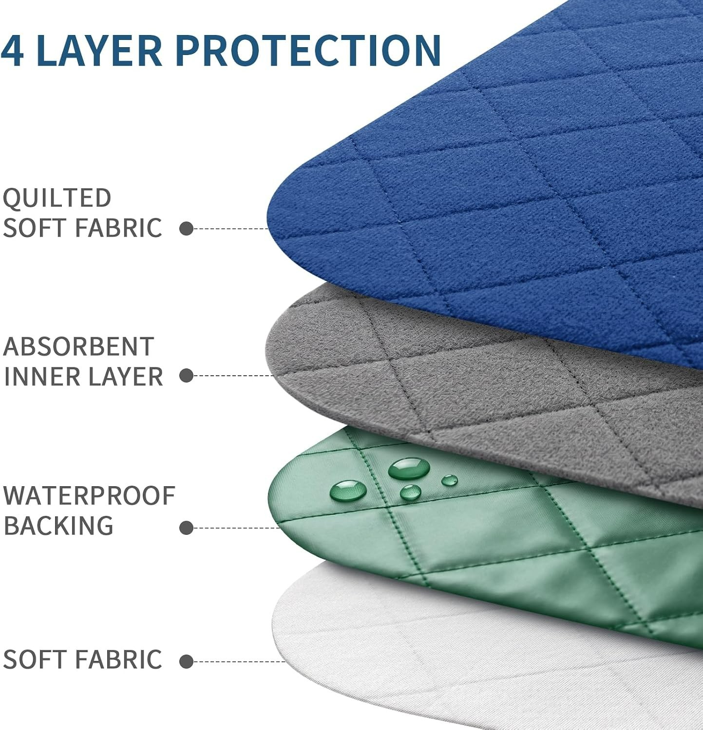 Reusable Incontinence Bed Pads Waterproof Pee Underpads 2 Pack Size Opt Washable