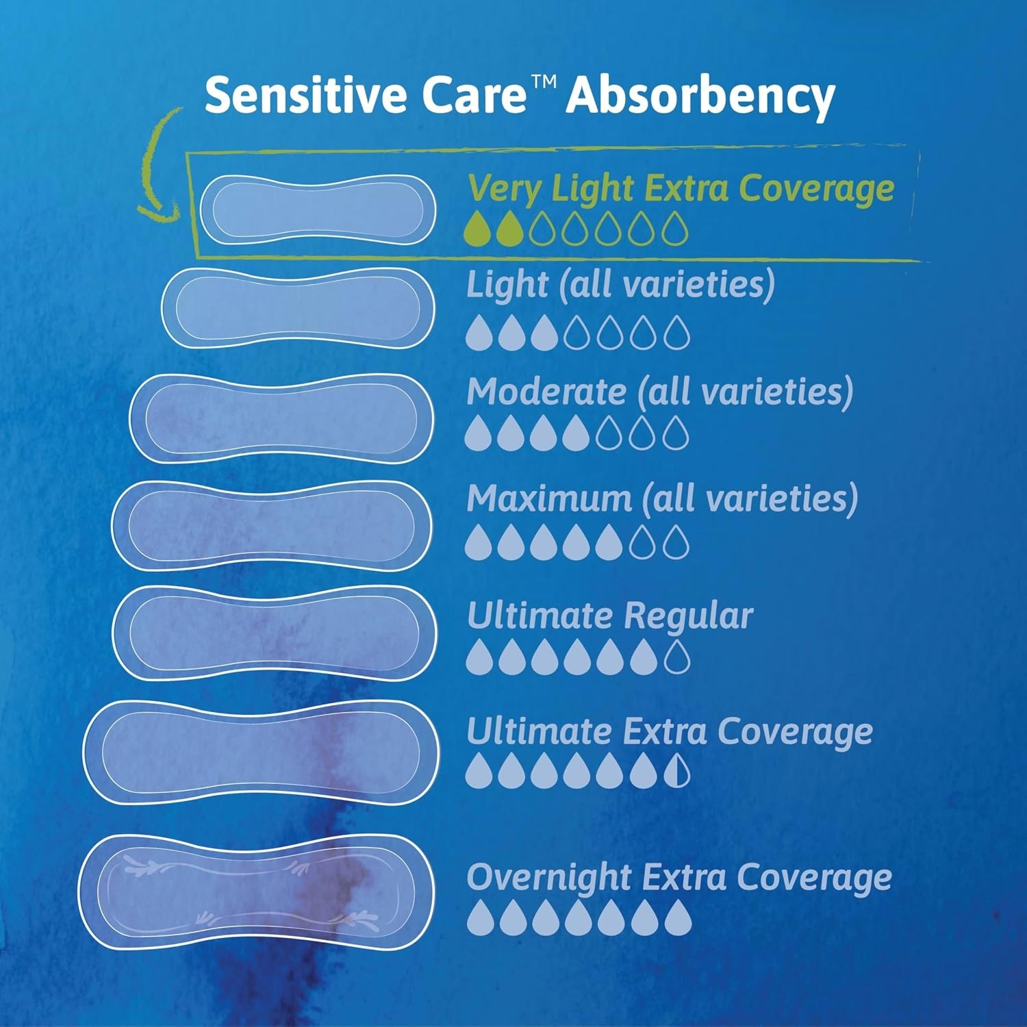 TENA Sensitive Care Ultra Thin Pantiliners 300ct – Triple Protection for Comfort