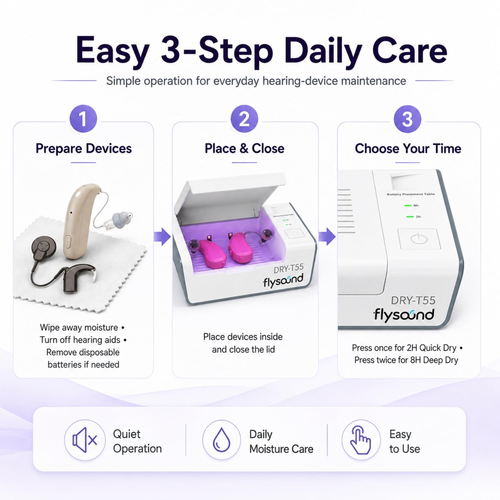 Hearing Aid Dryer Dehumidifier Box with LED Light, USB Powered, 2H/8H Modes, Aut