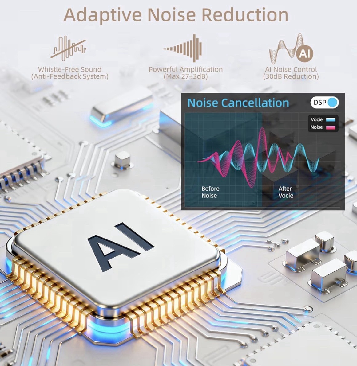 Rechargeable Hearing Aids for Seniors and Adults 24 Channel Digital Noise Case
