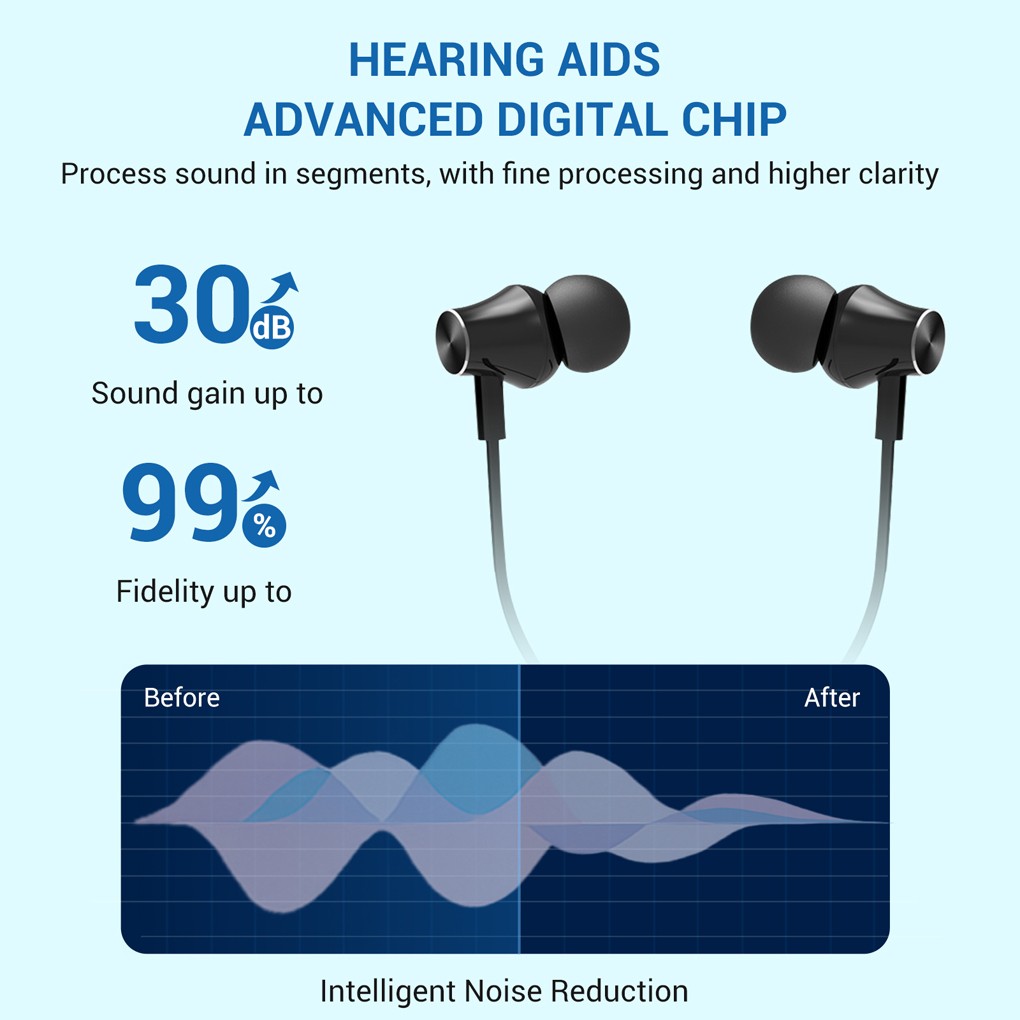 Lightweight Hearing Aid for Elderly Improve Sound Clarity Amplifier Portable