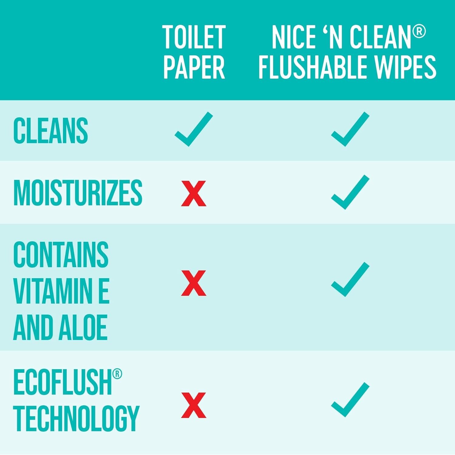 Plant-Based Flushable Wipes with Moisture Lock – 8 Packs of 42 Count Convenience