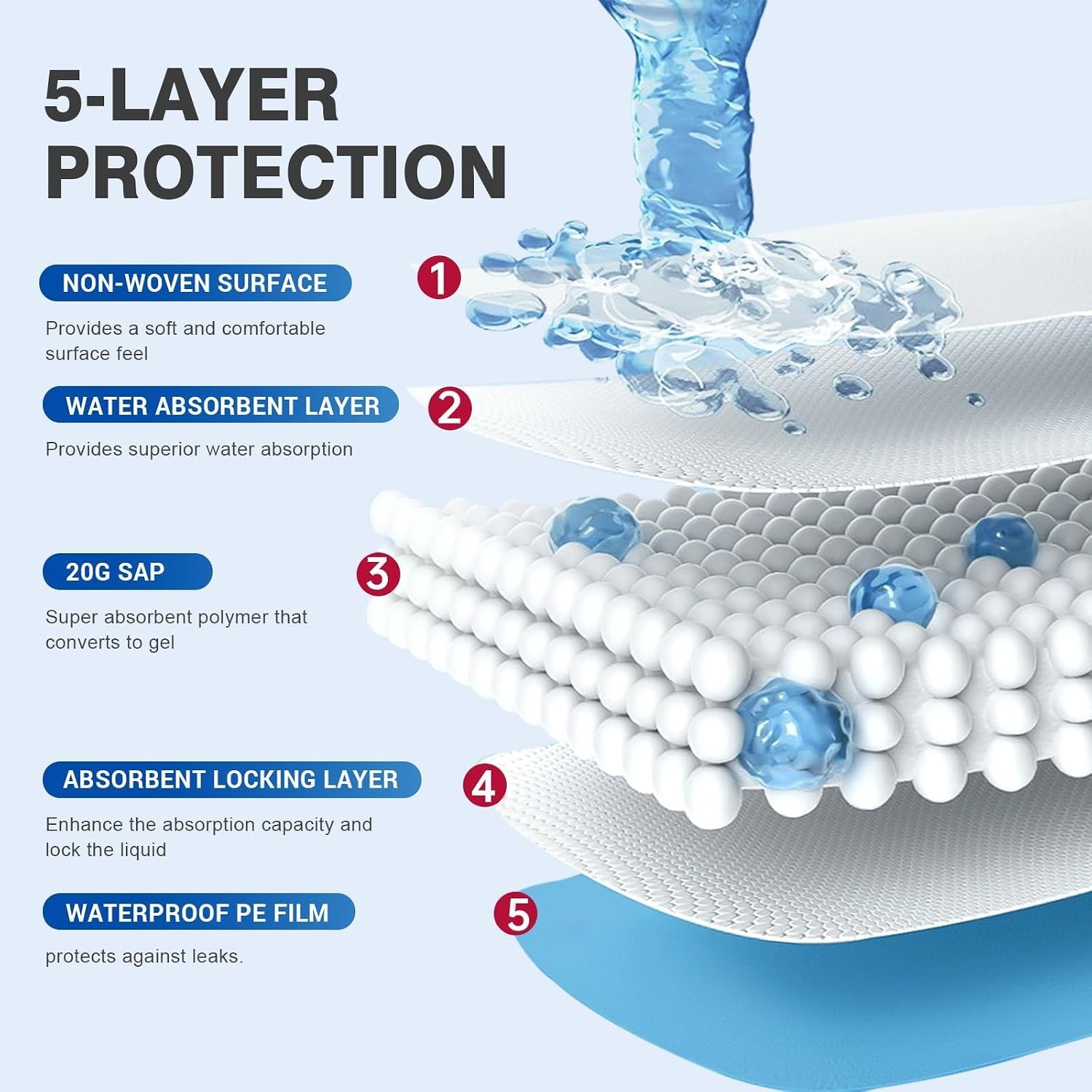 MILDPLUS 40″x60″ Disposable Bed Pads, 30-Count, Super Absorbent