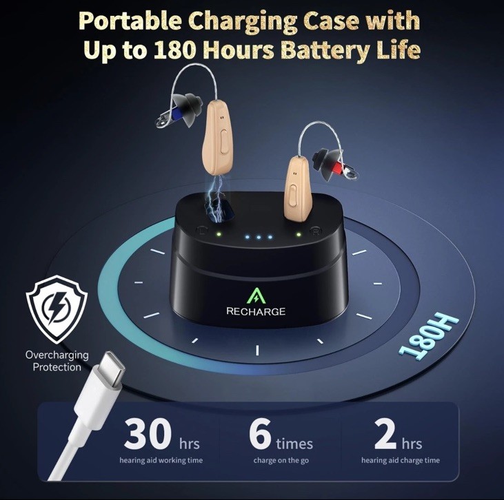 2024 Upgraded RIC Hearing Aids for Seniors Rechargeable Receiver-in-Canal OTC