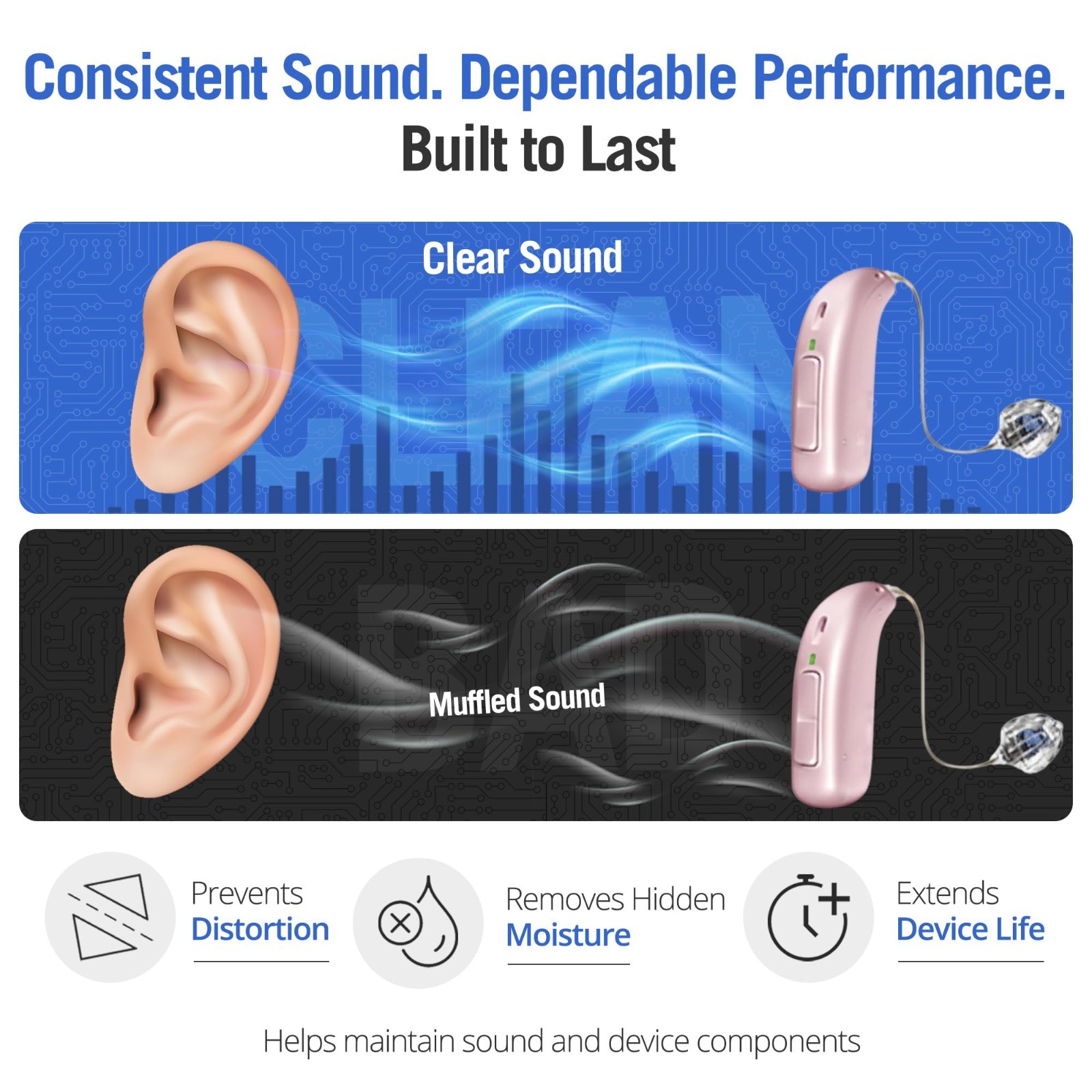 Heatless Hearing Aid Dryer & Dehumidifier – Electronic Rice Tech, Safe for Recha