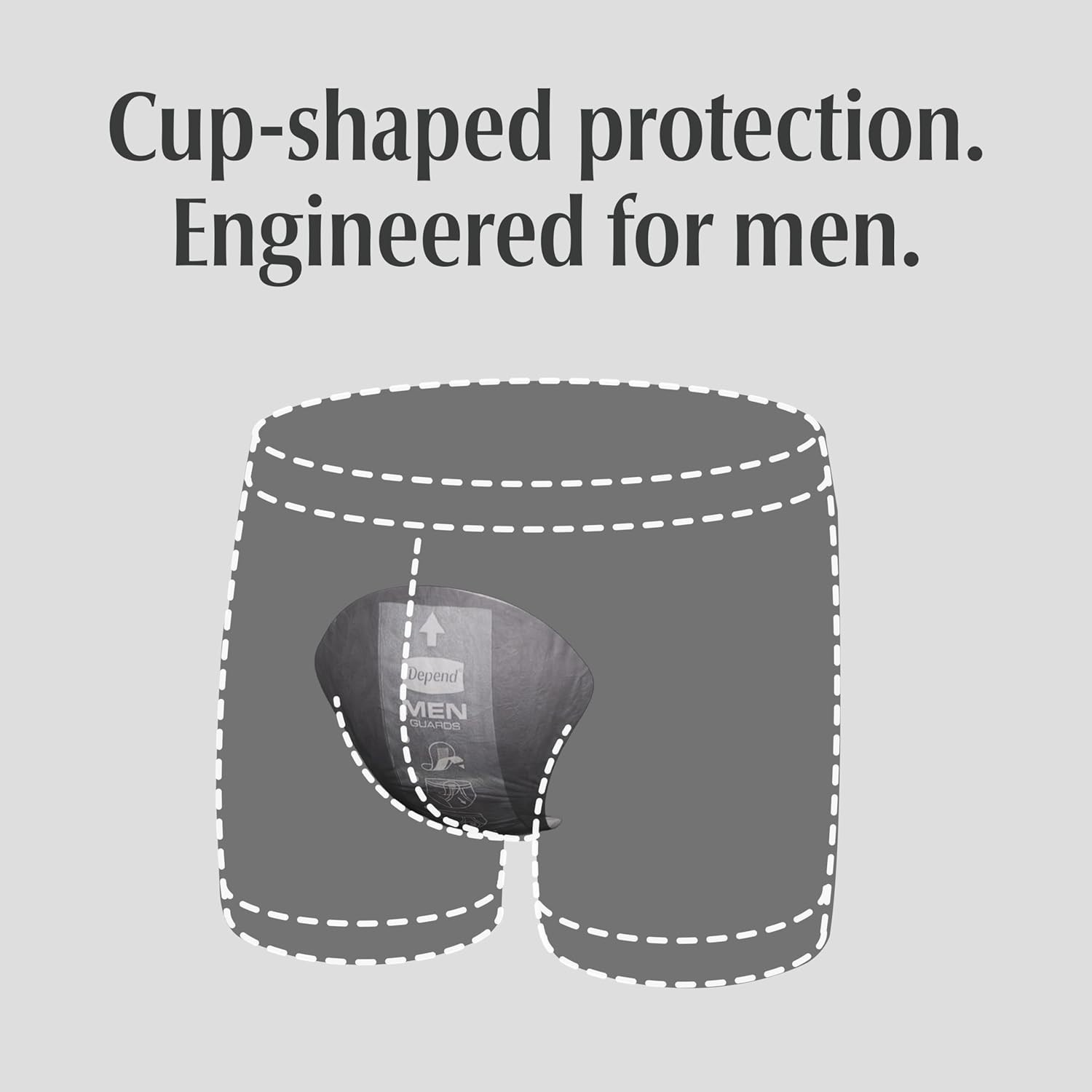 Depend Incontinence Guards/Incontinence Pads for Men/Bladder Control Pads, NEW!!
