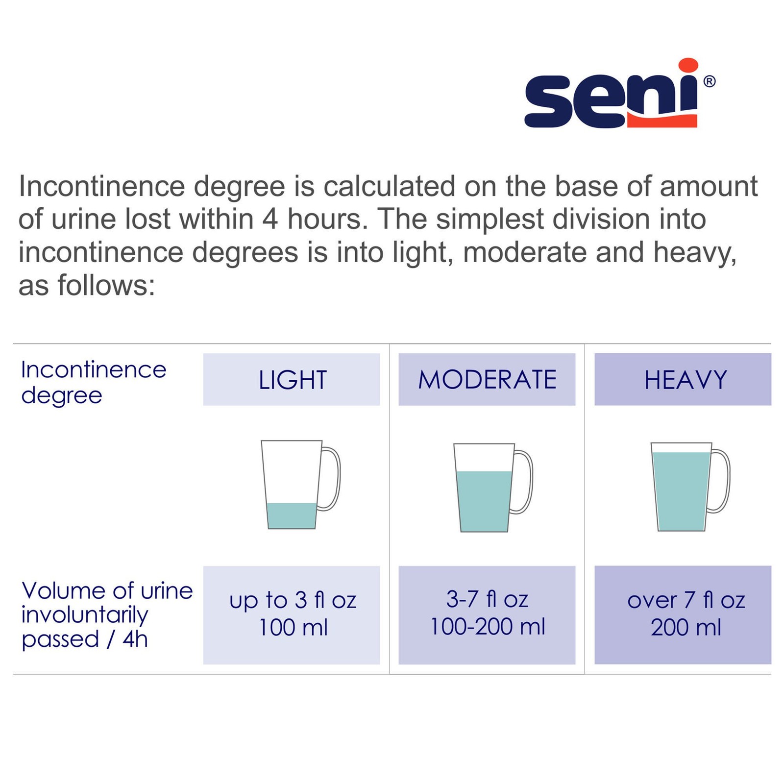 Seni Disposable Underwear X-Large Moderate 28 Ct
