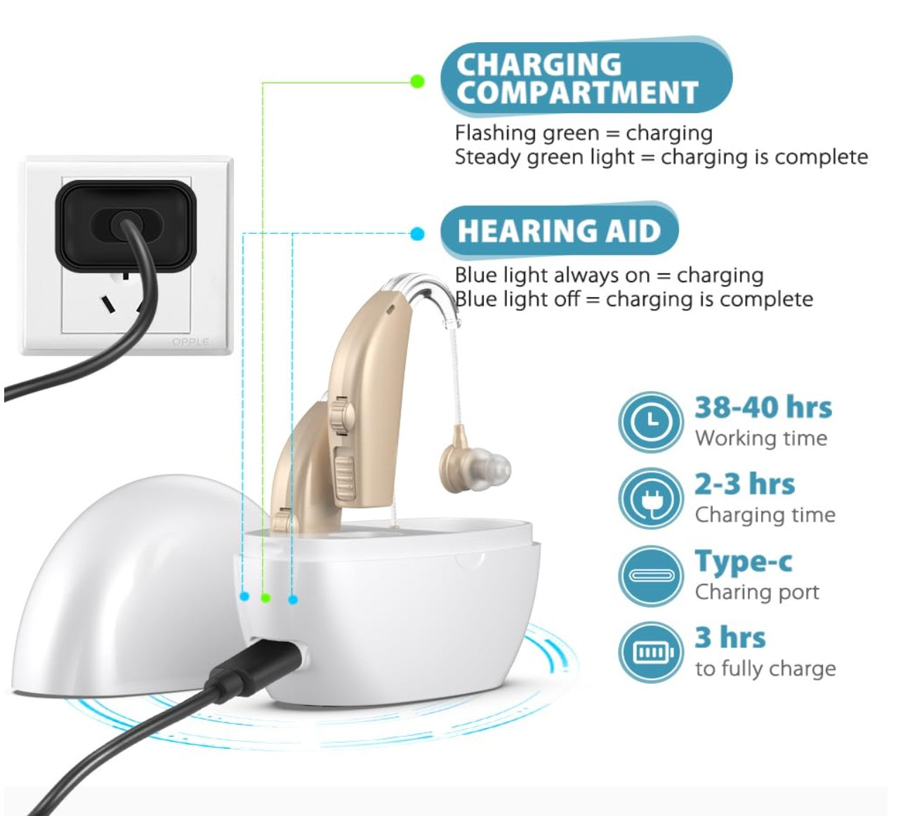 Wuvee Hearing Aids Hearing Amplifiers for Seniors Rechargeable with Noise Cancel
