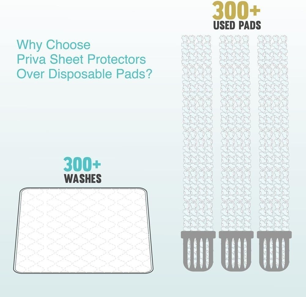 Ultra Absorbent Incontinence Bed Pad – Heavy Duty Waterproof Protection 34×36