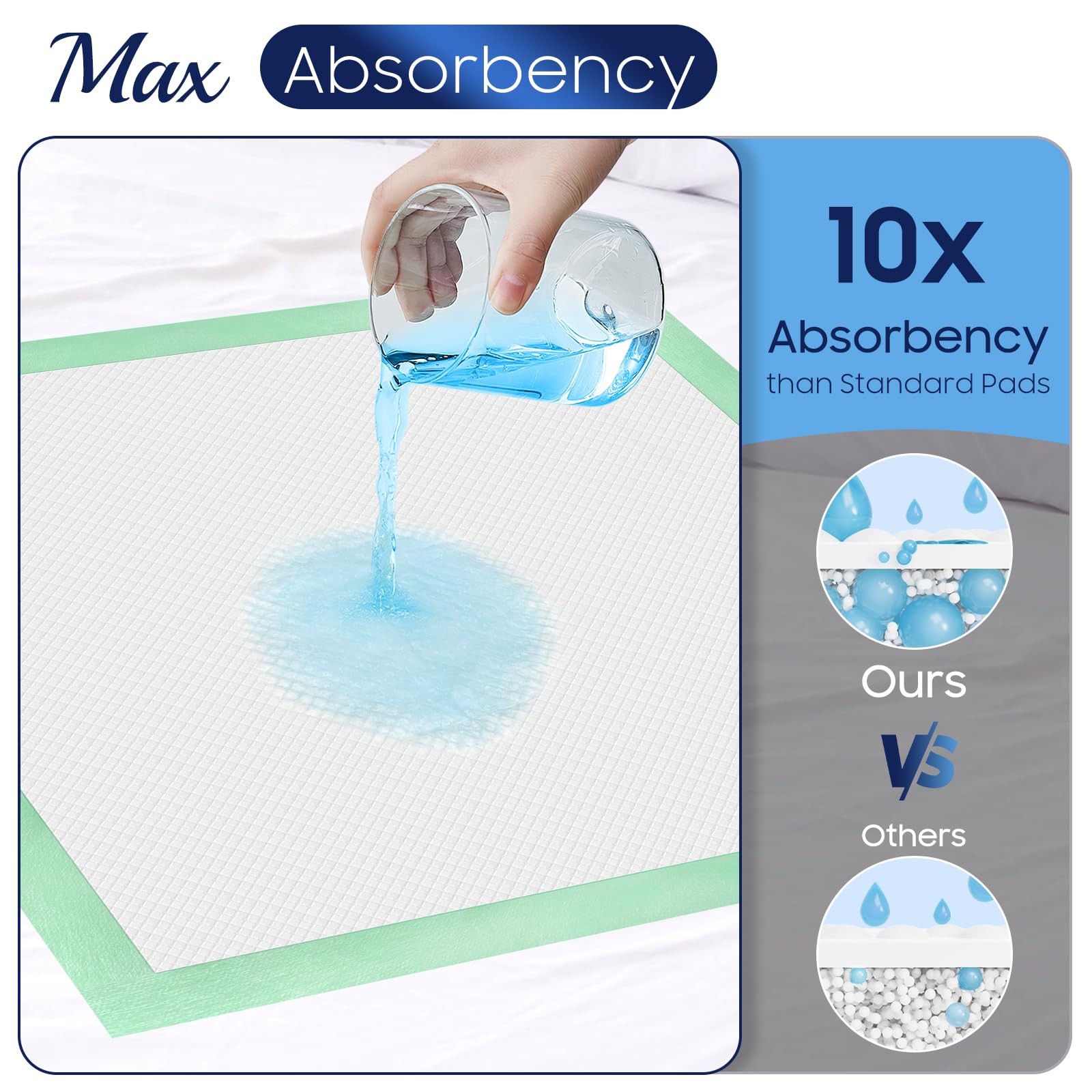 50 Count Hospital Grade 130 Gram 36” x 36” Max Absorbency Disposable Underpad…