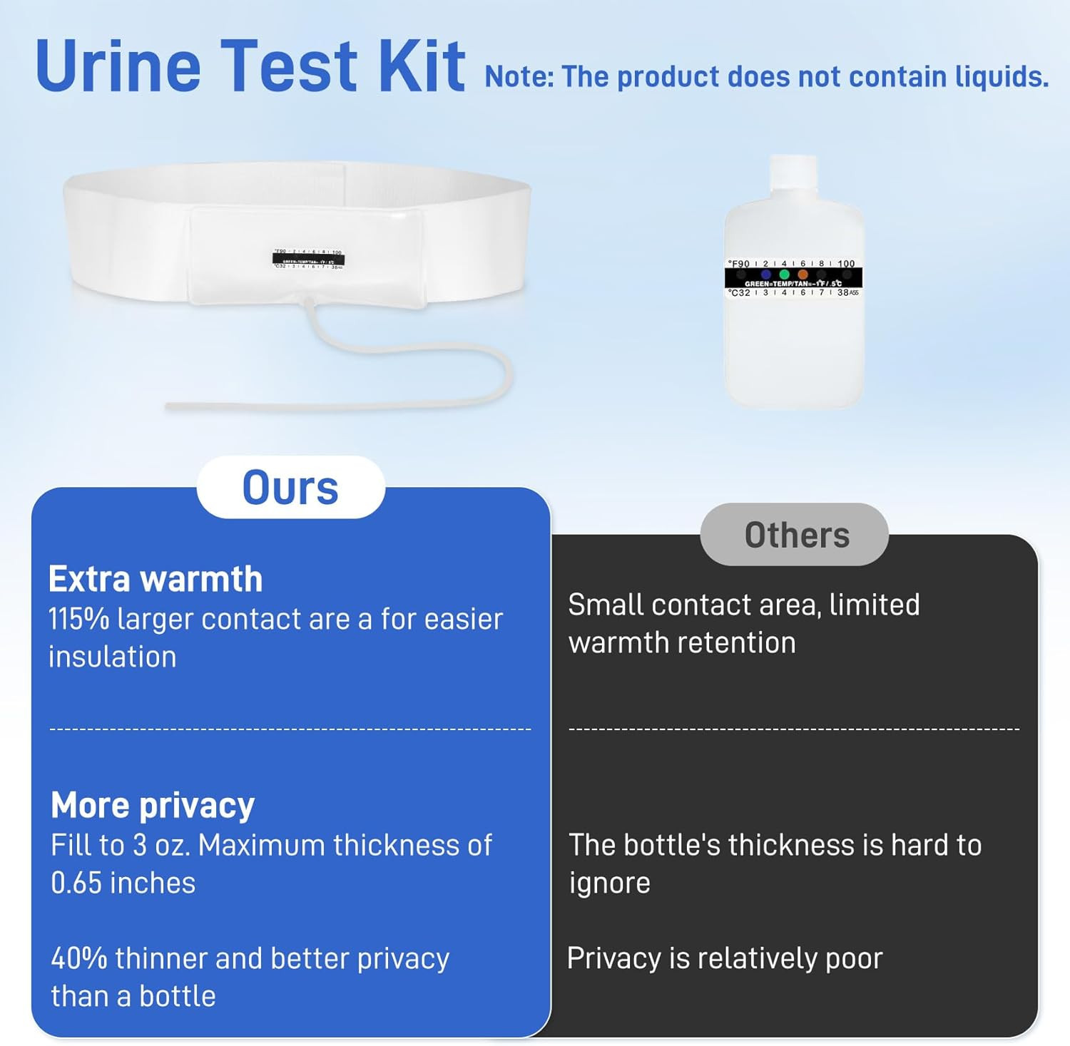 Urine Test Complete Kit – 2 to 4 oz Concealed Sample Bag with Adjustable Belt, T