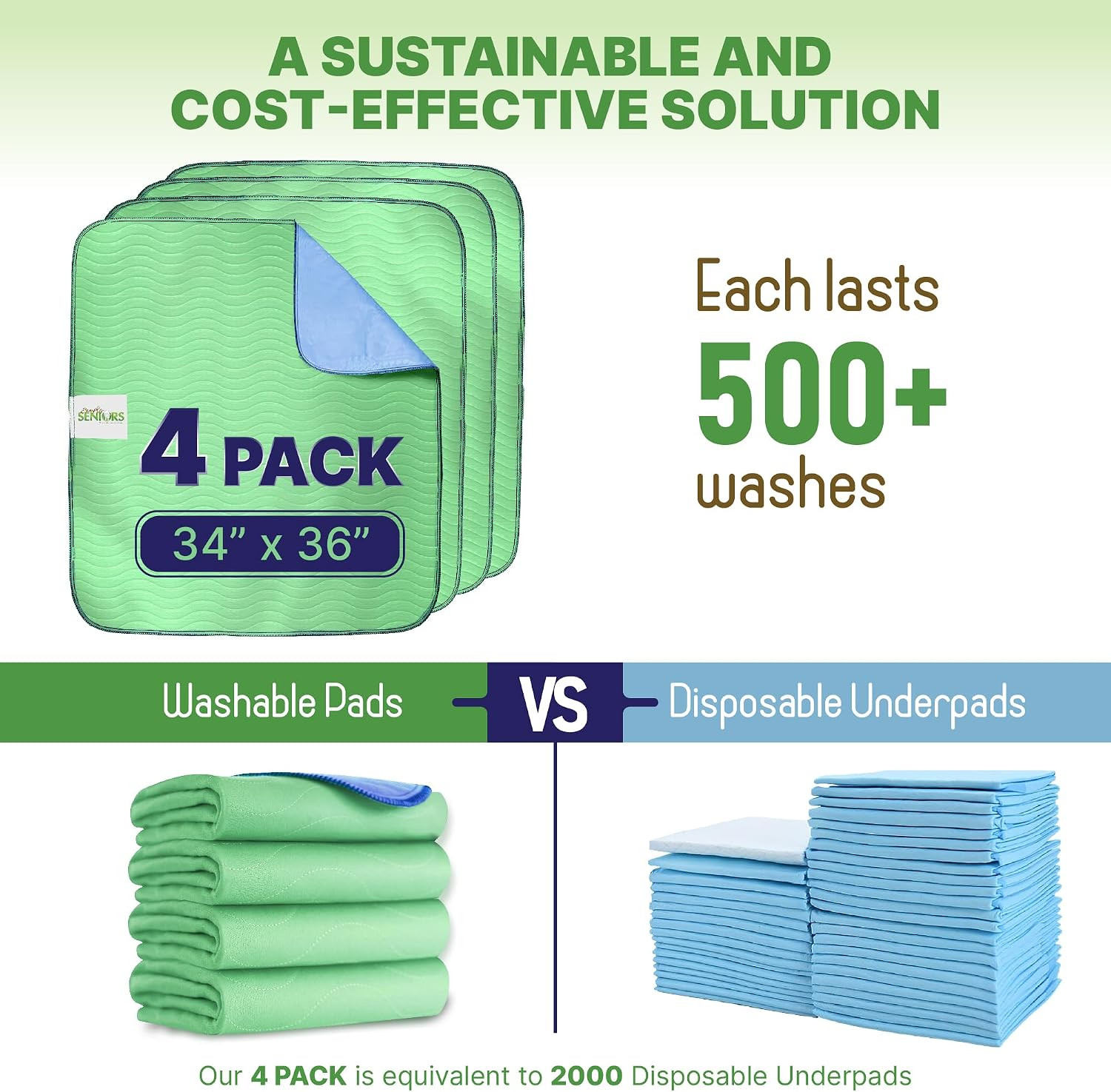 Bed Pads Washable Waterproof 34″X36″- Pack of 4 Incontinence Bed Pads & Washable
