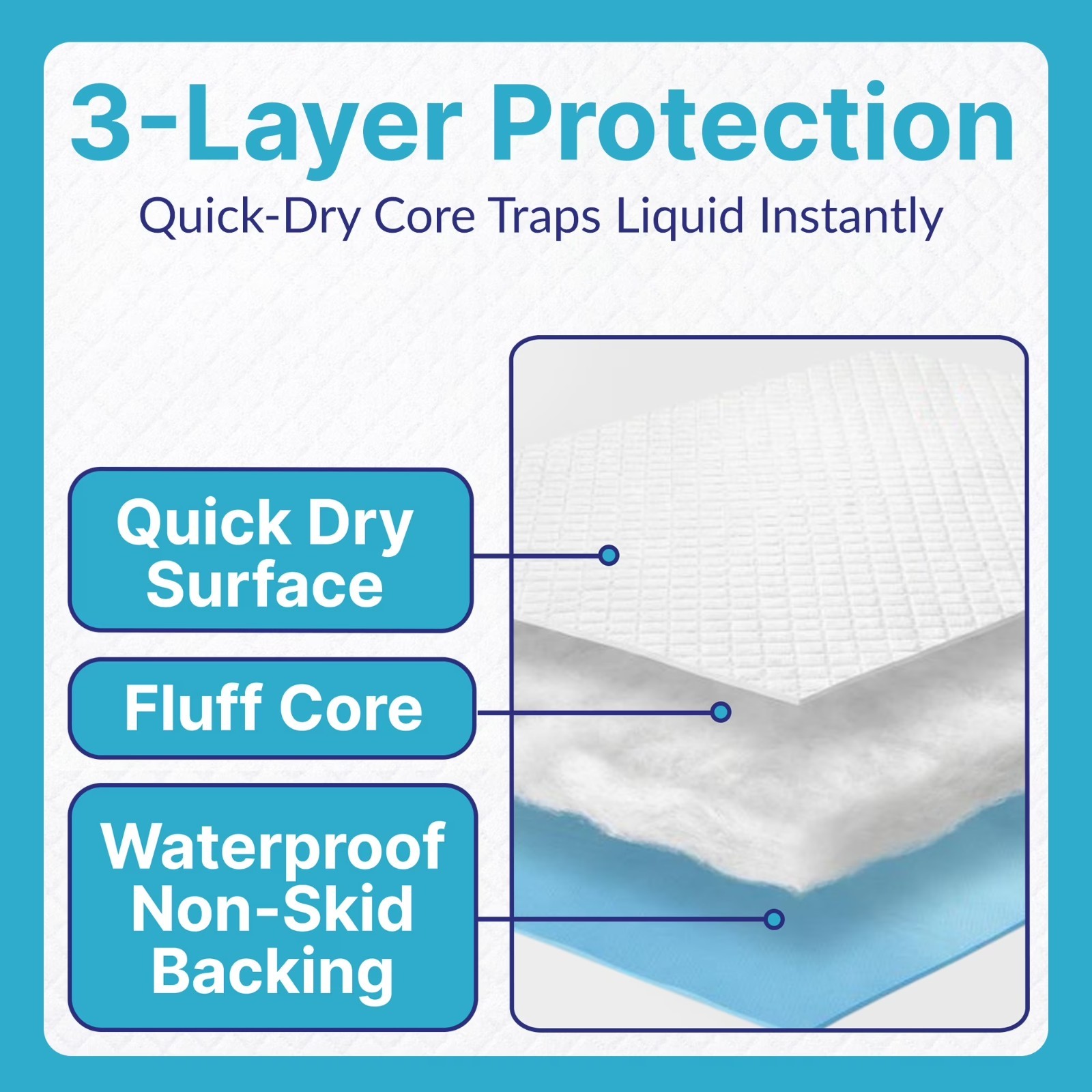 Underpads 23×36 Inch 300 Count Human-Grade Blue Disposable Bed Pads Incontinence