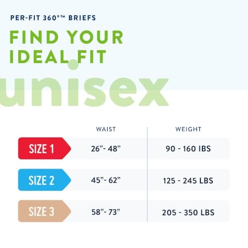 Prevail Per-Fit 360 Briefs Size 1 80 Count Maximum Plus