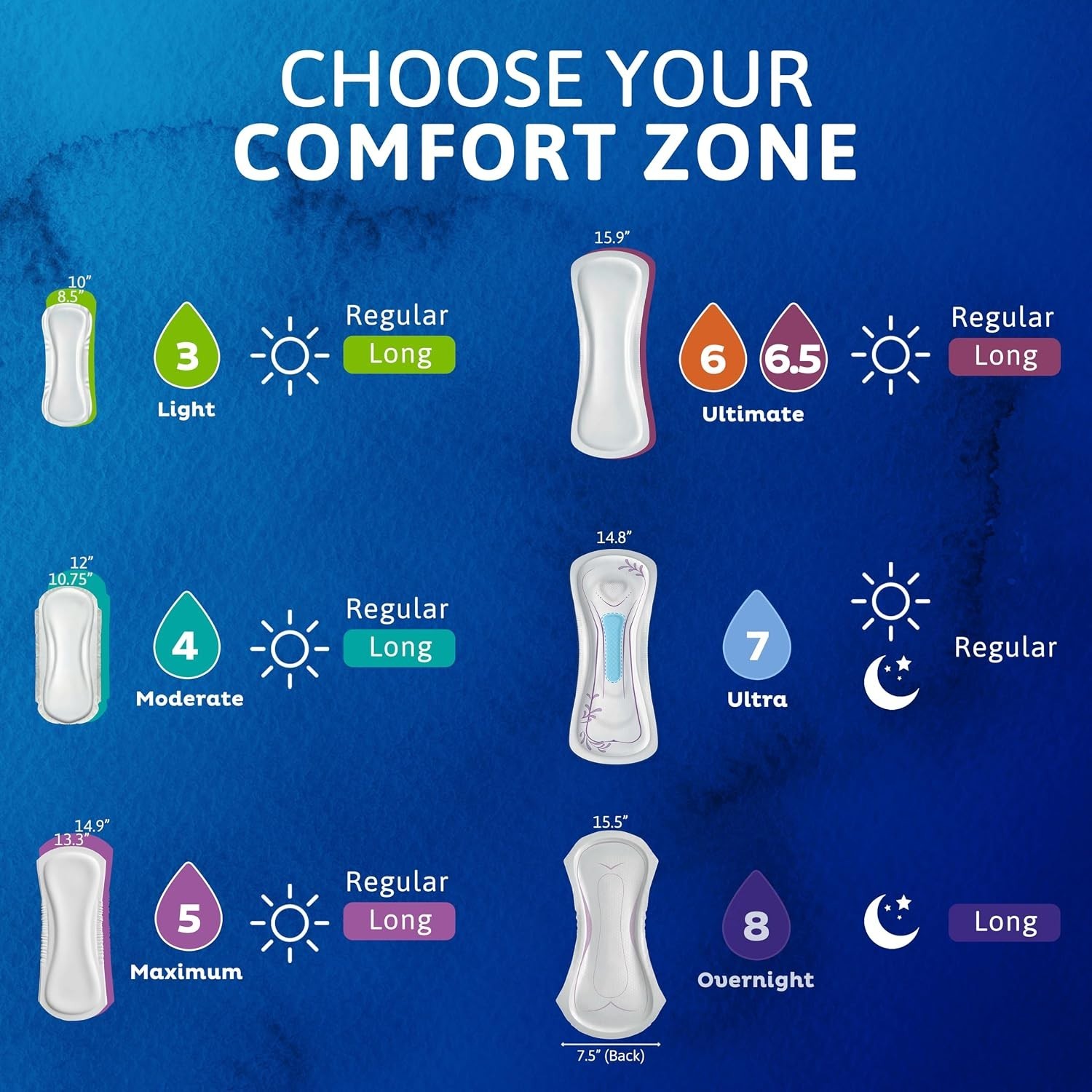 Overnight Incontinence Pads for Women, Extra Coverage, 48 Count, Soft and Gentle