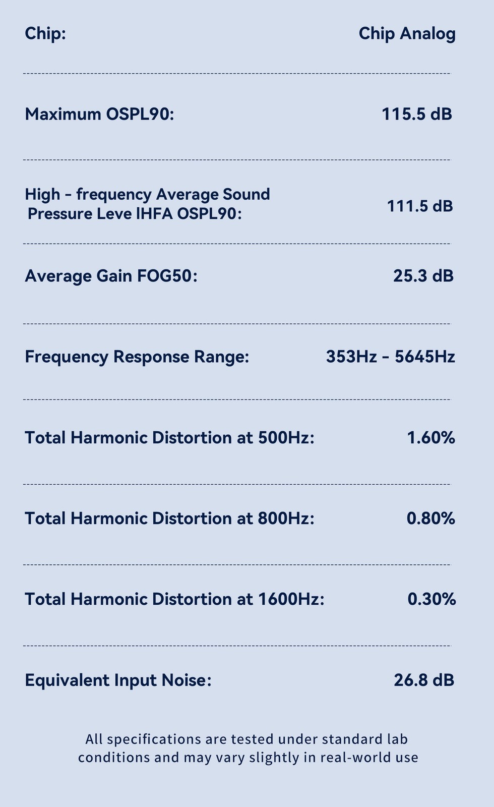 A Pair Hearing Aid Noise Reduction Virtually Invisible Hearing Loss Elderly