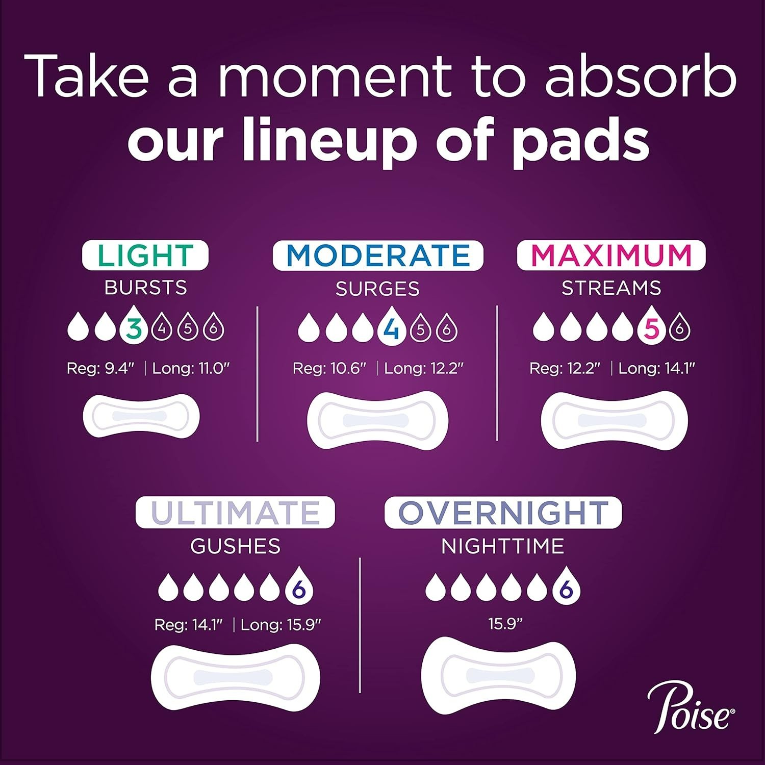Incontinence & Postpartum Pads for Bladder Leaks, 5 Drop Maximum Absorbency, …