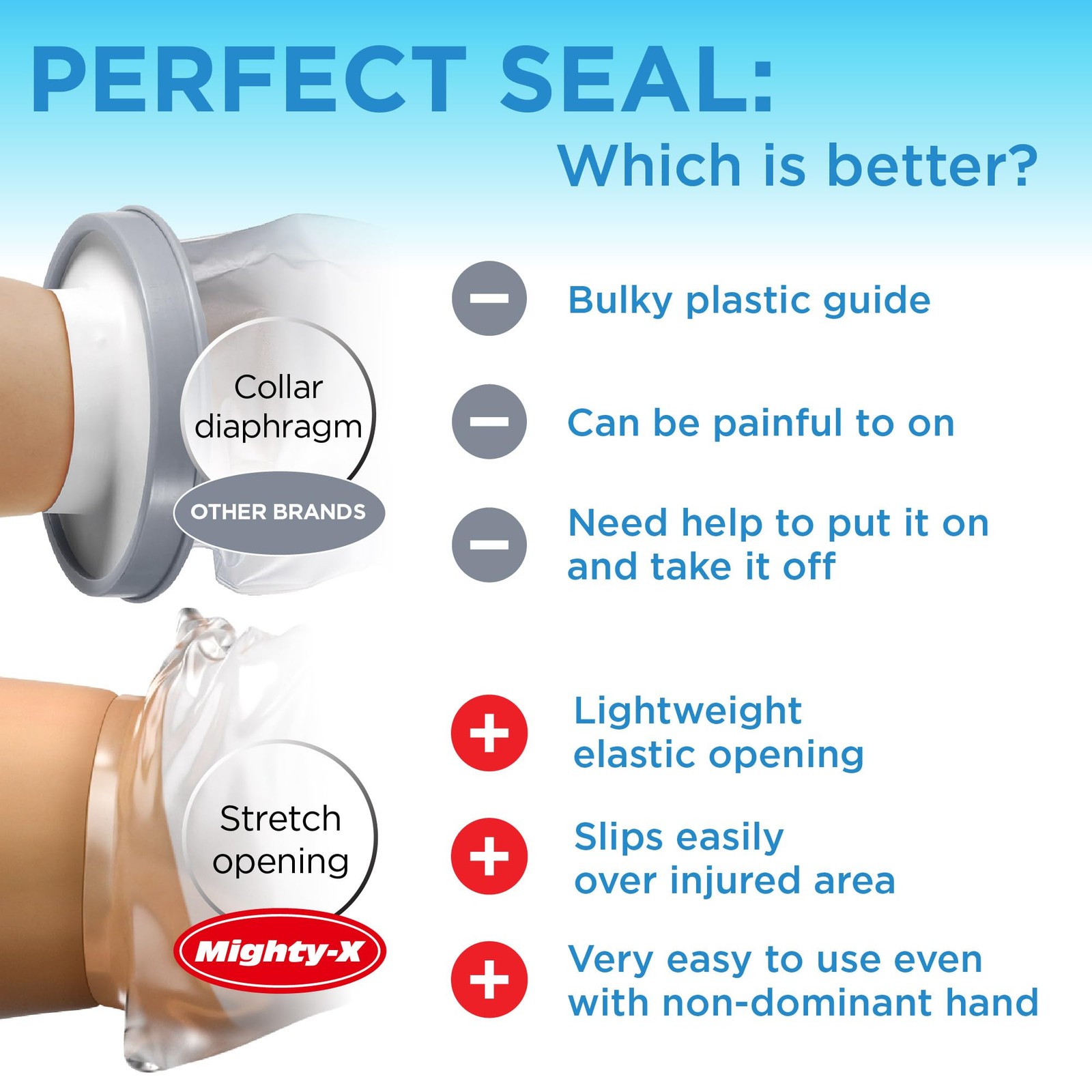 100% Waterproof Cast Covers for Shower Arm – Tight 3 Count (Pack of 1), Clear