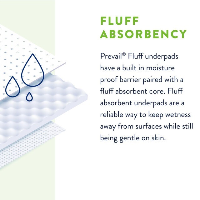 Prevail Disposable Underpads Fluff, Light Absorbency, 23X36″, UP-120/1, 15 Ct