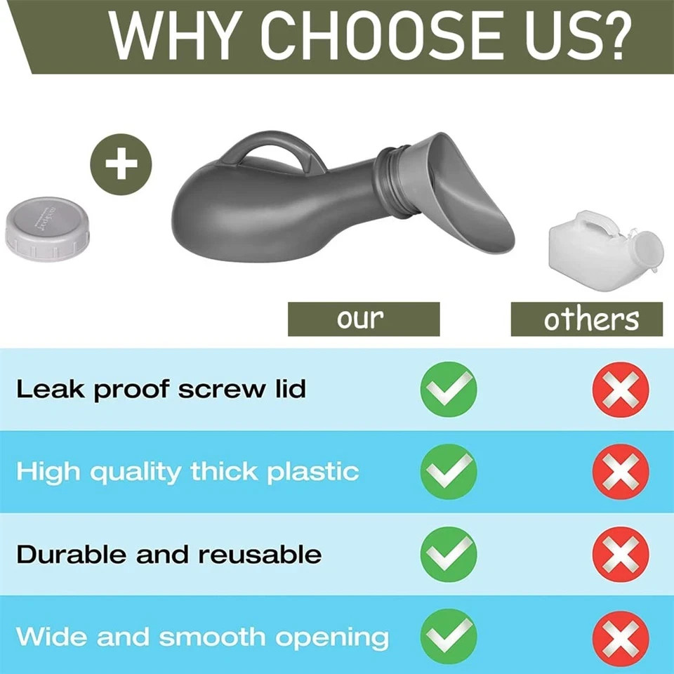 Urinal Bottle Unisex Urinals Portable Urine with Screw 27X9X8CM, Grey
