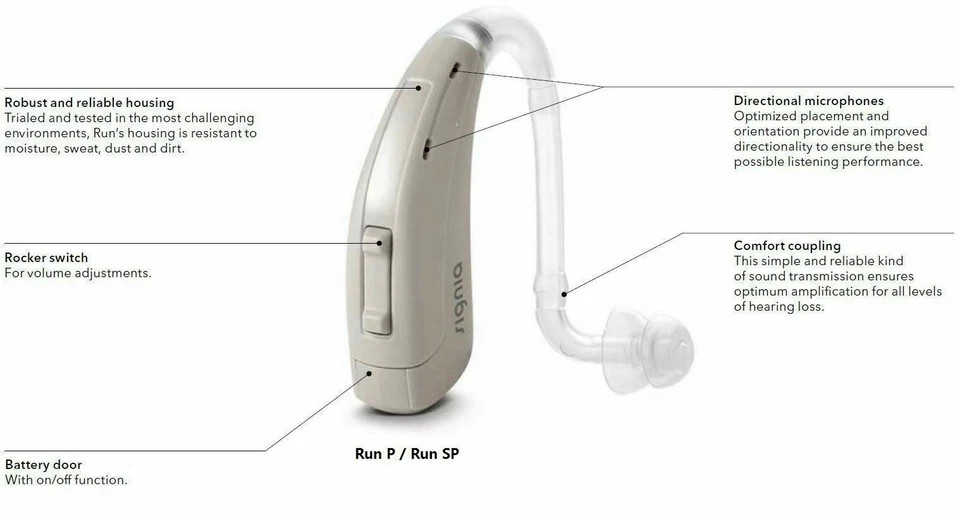 New S igni a Run SP BTE Behind-the-Ear Moderate Power Digital Hearing Device