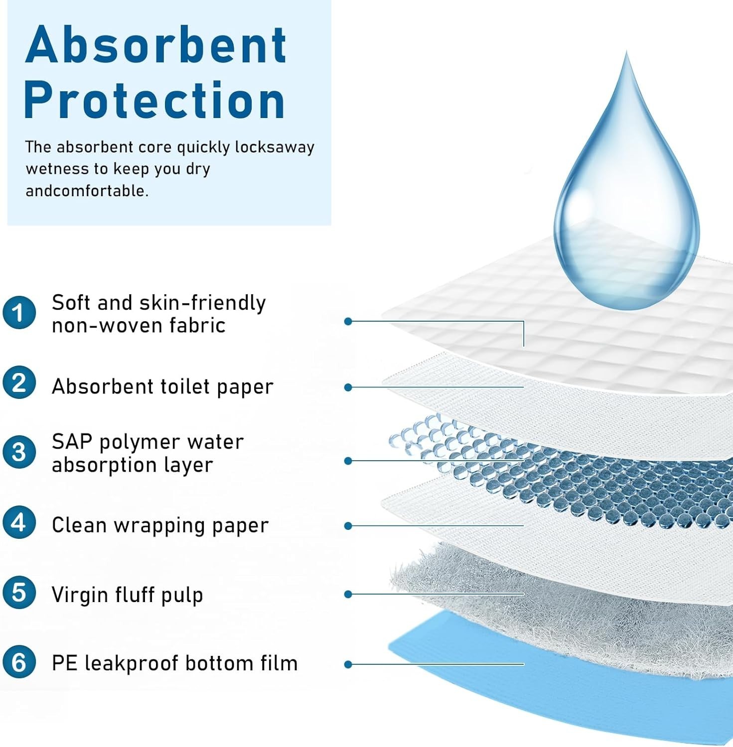 “Extra Large 30 X 36 in Disposable Bed Pads Adults Incontinence Underpads “