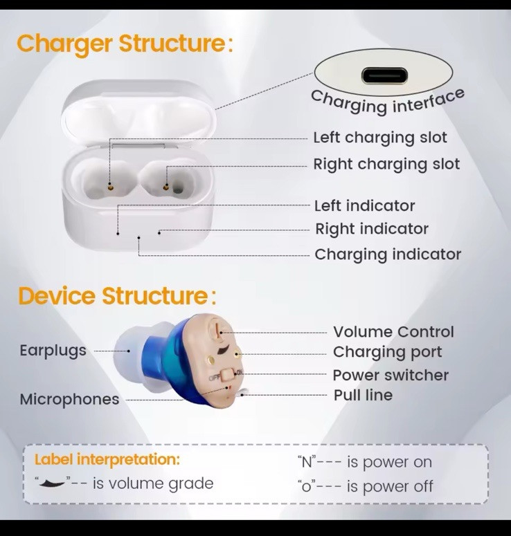 Rechargeable Invisible Hearing Device Set HD USA 35 Hr Use