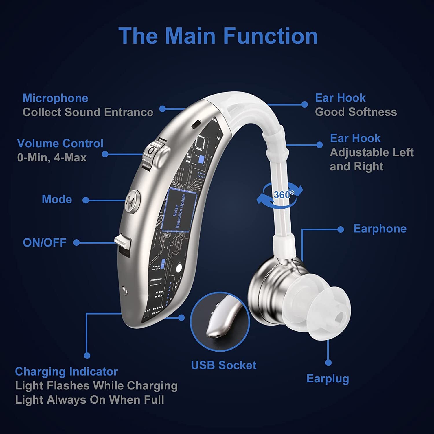 1 PSC Invisible Rechargeable Hearing Aid Hearing Loss Digital Sound Amplifier